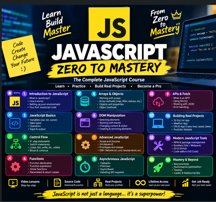 COMPLETE JAVASCRIPT ZERO TO MASTERY